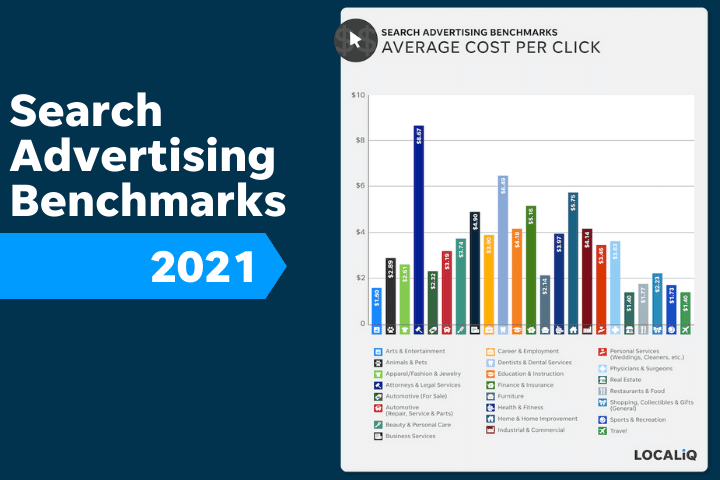 search advertising benchmarks 2021