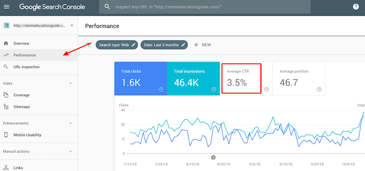 9 Important SEO Metrics to Track (+ How to Improve Them)