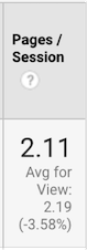 seo metrics—pages per session