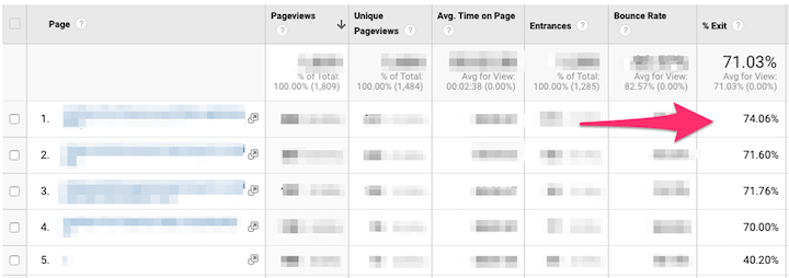 seo metrics—top exit pages in google analytics