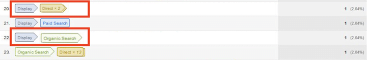 view-through conversions in google analytics through MCF