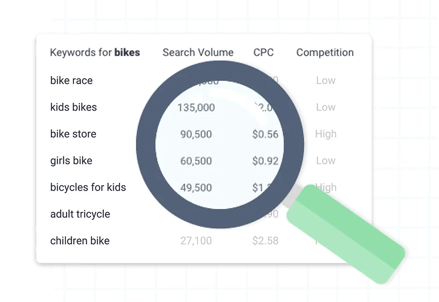 Free Keyword Tool | Wordstream