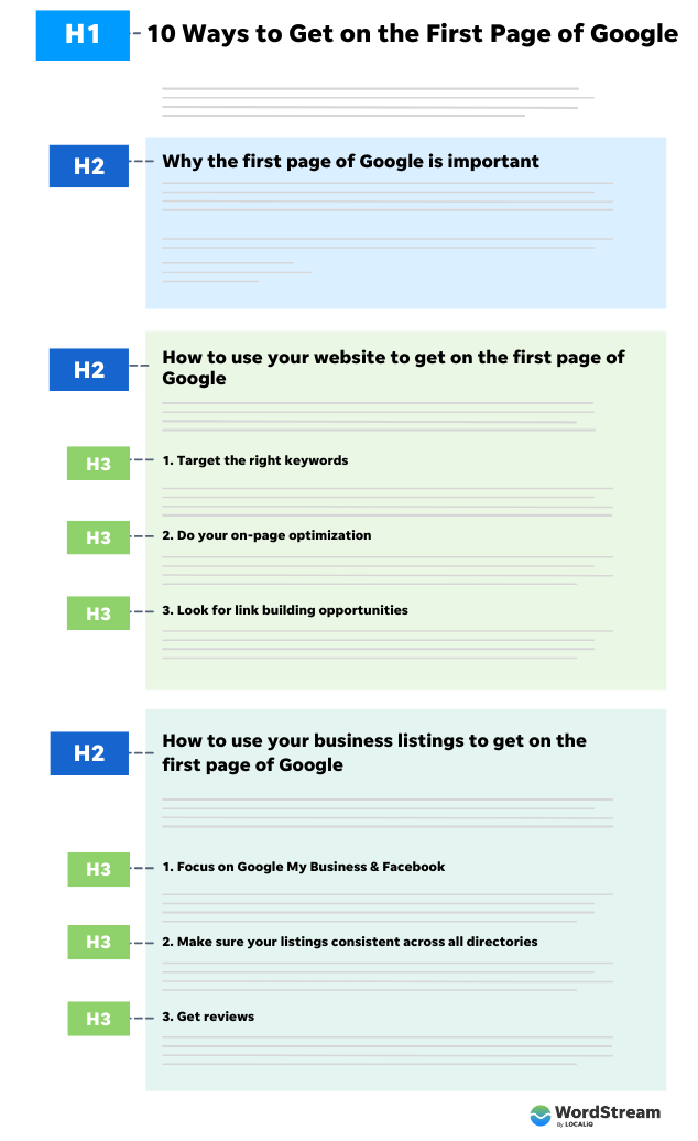 best marketing strategies 2022 - h2 and h3s for passage ranking seo optimization
