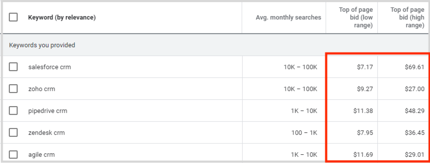 competitor keyword research example