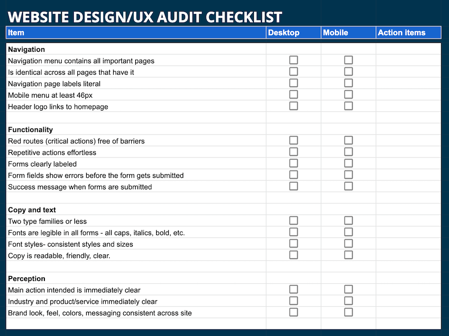 Ux Design Audit Template