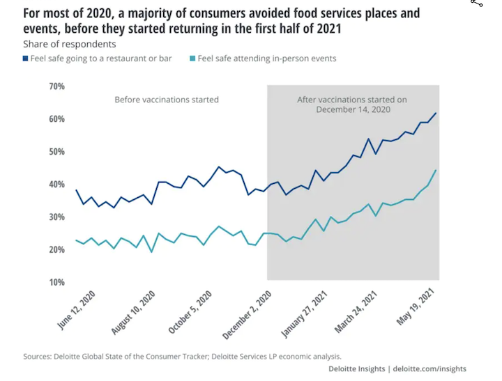 paid media strategy - consumer behavior COVID chart