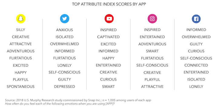 Top 10 Apps for Social Media Contests