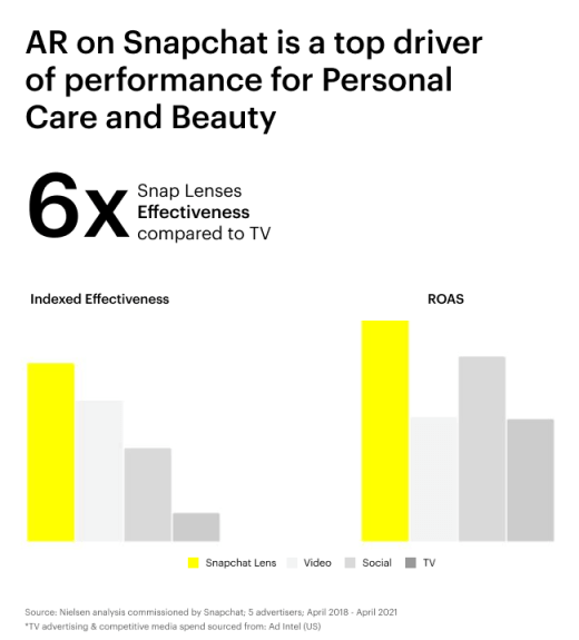 snapchat lens performance