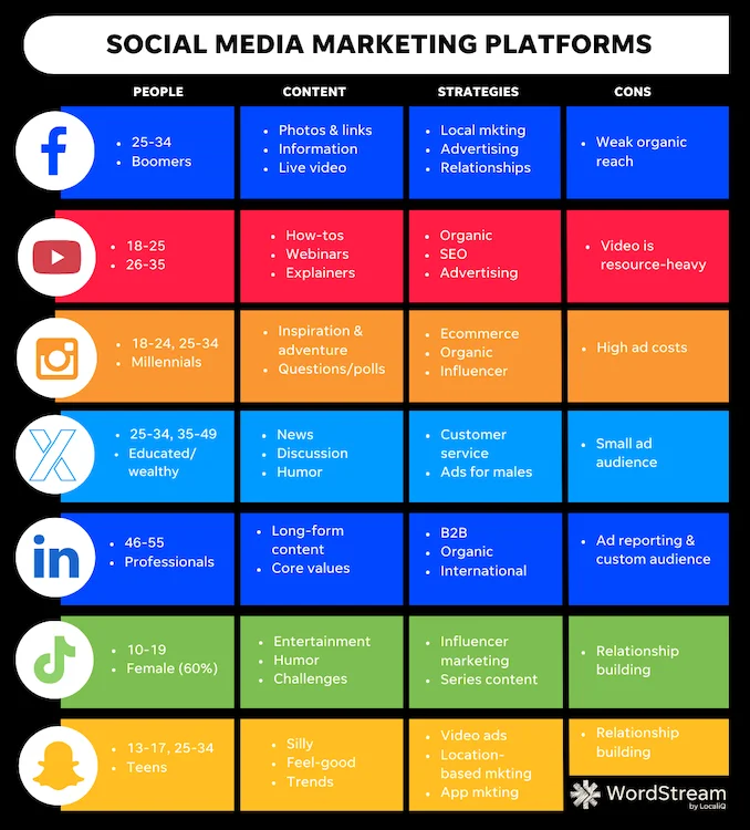 popular social media sites