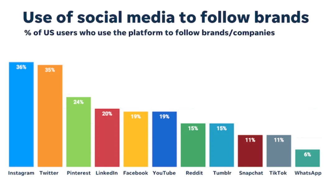 How to Get Verified on Instagram, TikTok, Twitter, and More Social Networks