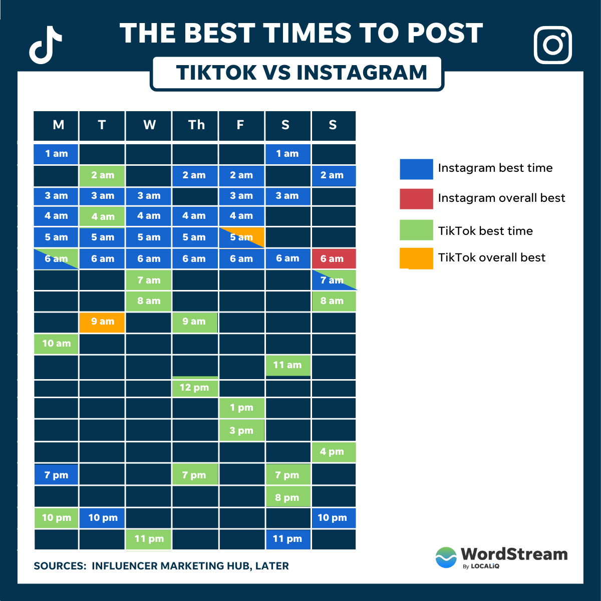 melhor horário para postar no tiktok vs instagram