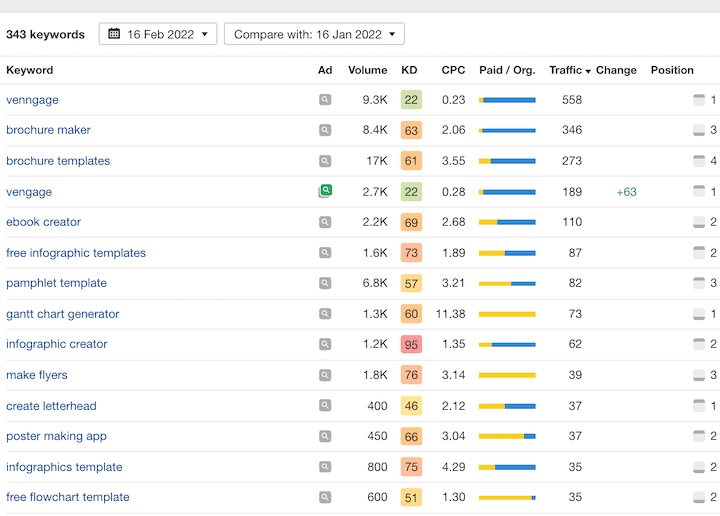 how to collect customer insights - competitor keyword analysis