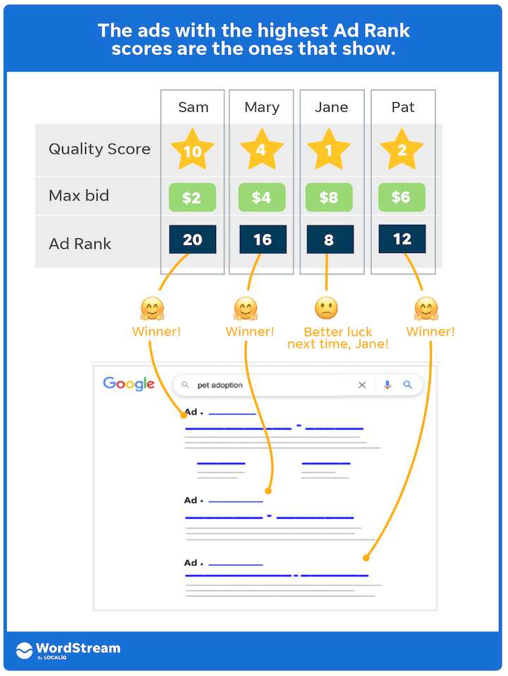 The 20 Most Expensive Keywords in Google Ads