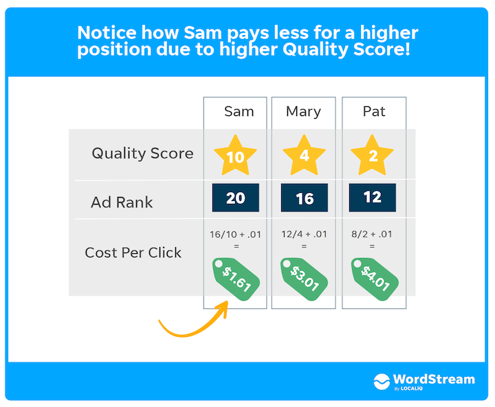 Cost Per View Calculator - The Online Advertising Guide