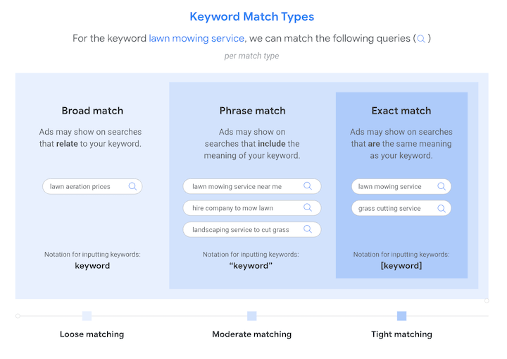Image result for What is Google AdSense? How It Works infographics