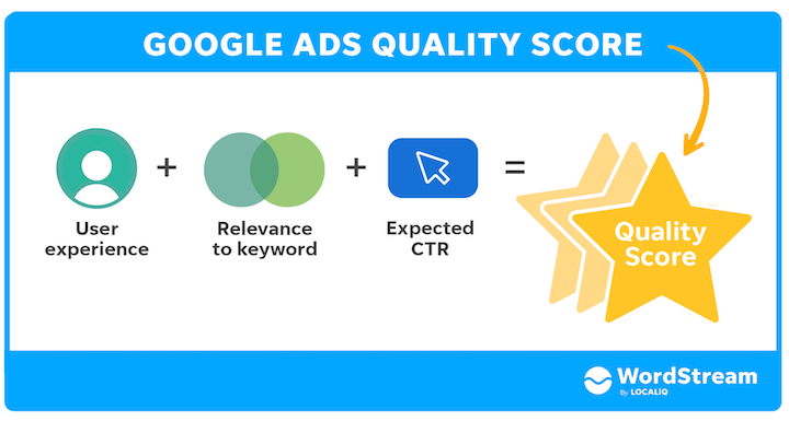 comment fonctionne google ads - niveau de qualité