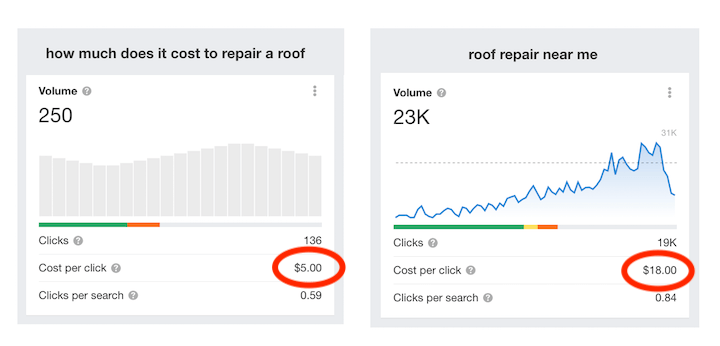 Average Cost per Click by Country [DATA]