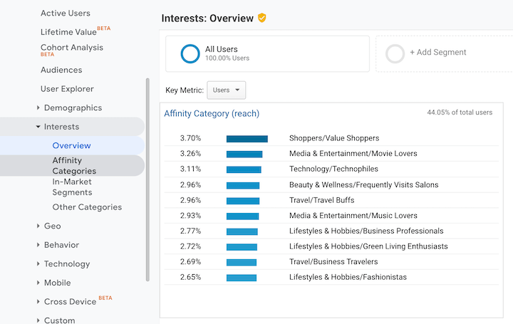 how to collect customer insights - affinity categories in google analytics