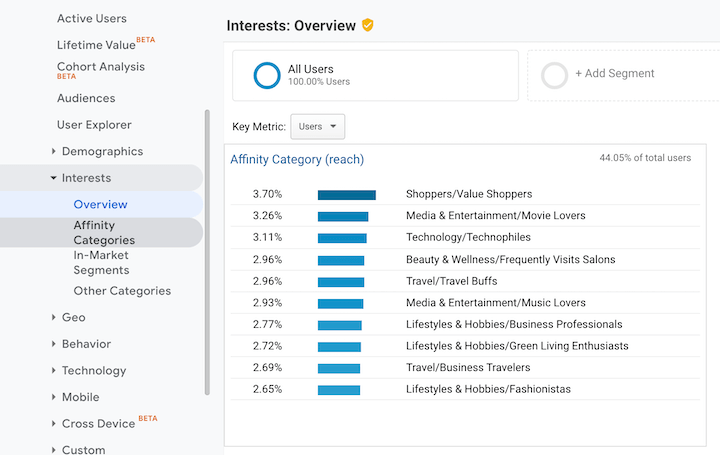 Trend Analysis - Getting Insights to Customer Behaviour - Stretch