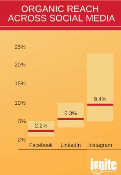 14 Instagram Tips to Get More Followers - Ampfluence