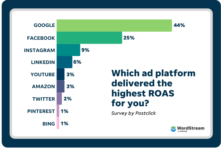 7 Pro Tips to Save Money (and Compete!) in Google Ads