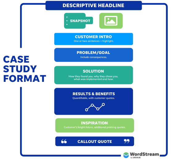 case study of company problems and solutions