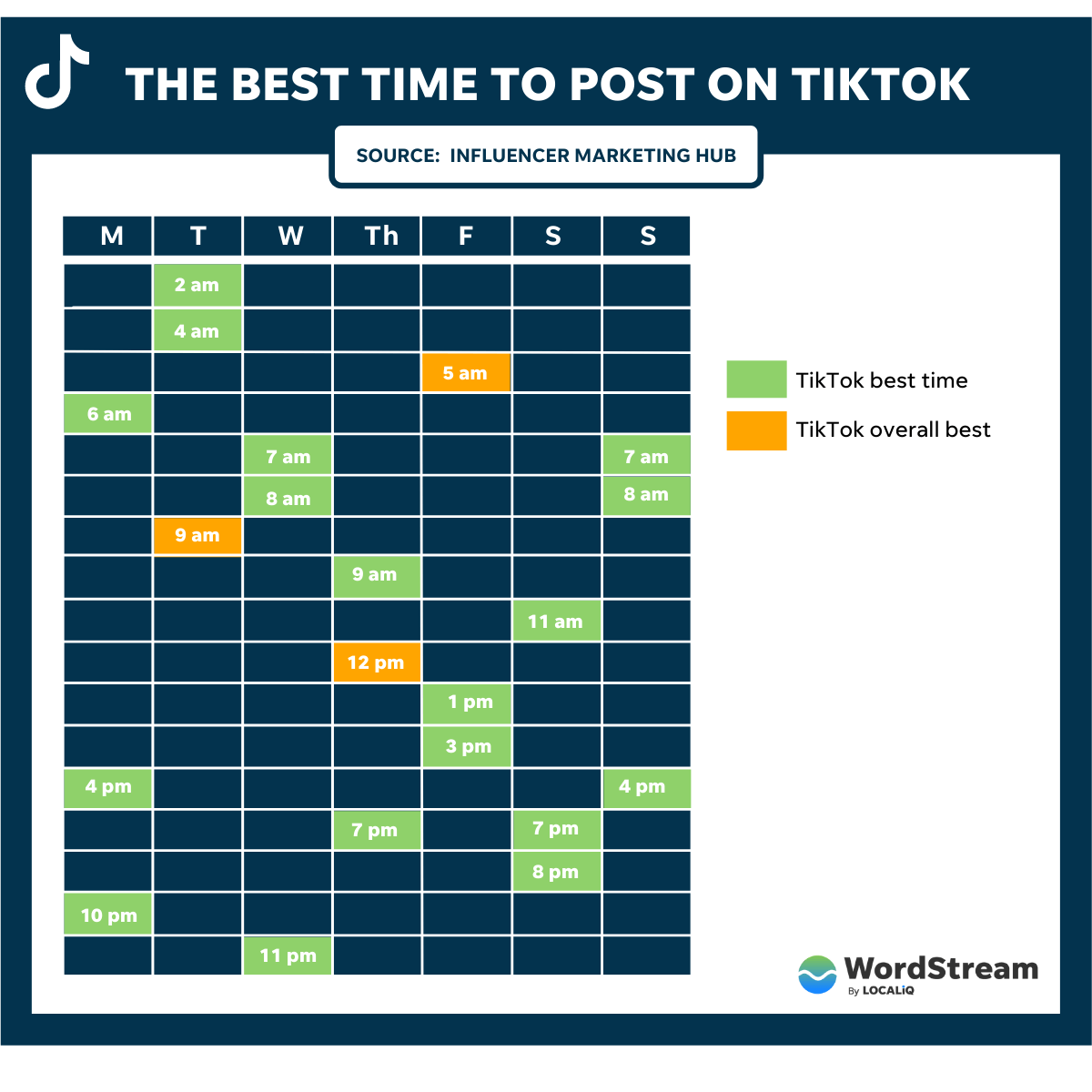 a melhor hora para postar no gráfico do tiktok