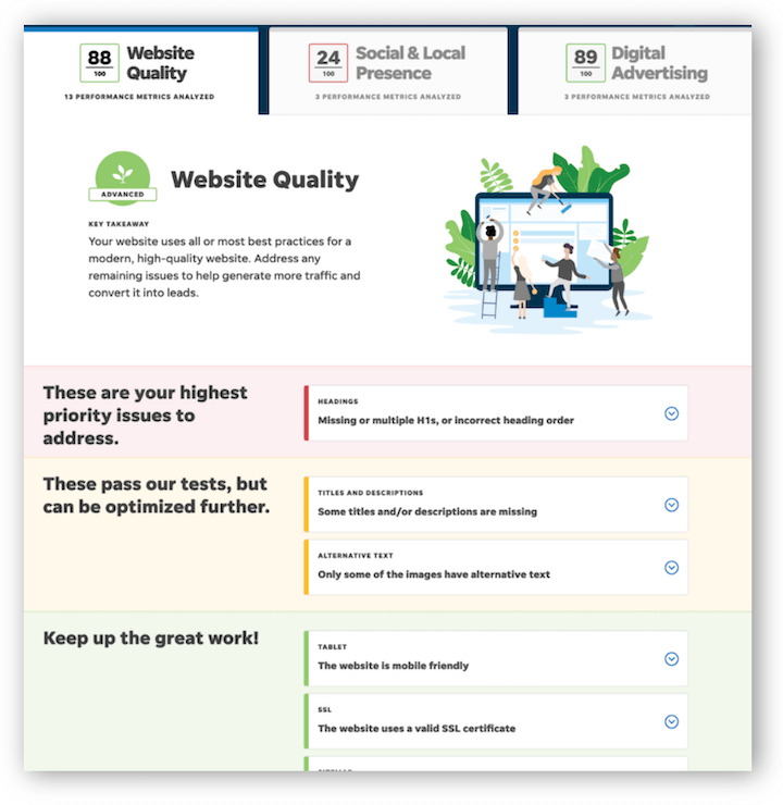 công cụ chấm điểm trang web miễn phí tốt nhất - mẫu báo cáo công cụ chấm điểm trang web localiq