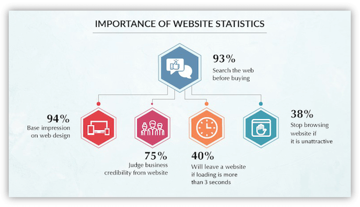 best free website graders - website statistics