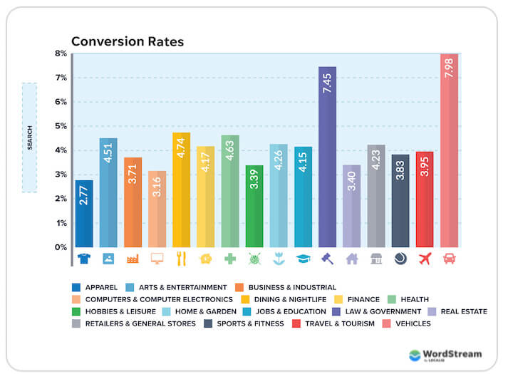 <div>The 11 Best Landing Page Examples to Spark Your Creativity (& Conversions)</div>