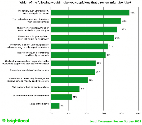 bright local consumer review survey results