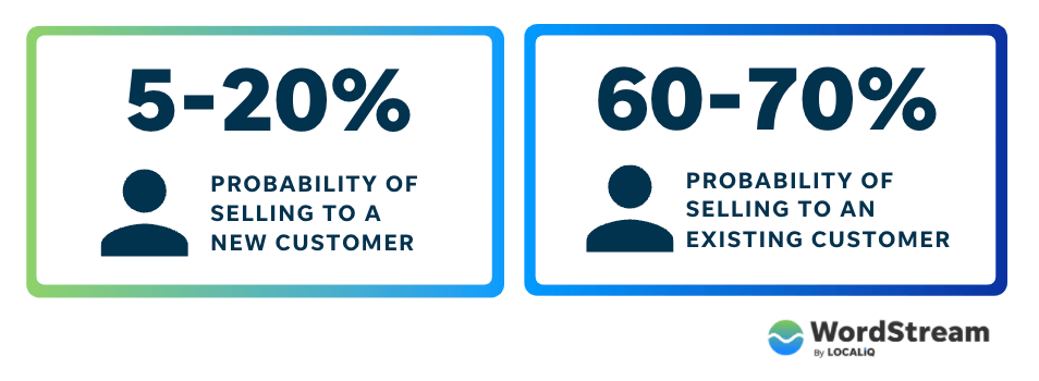 estatísticas de retenção de clientes