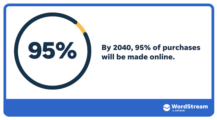 11 Ecommerce Marketing Trends Dominating in 2022