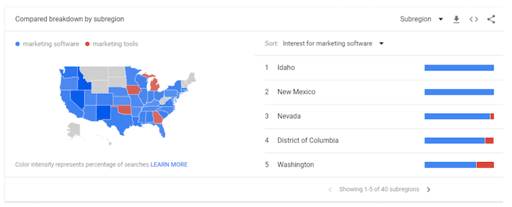 google ads remarketing tips - subregion langauge