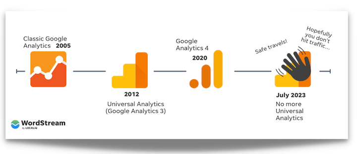 Google Universal Analytics Is Going Away: What You Need to Know