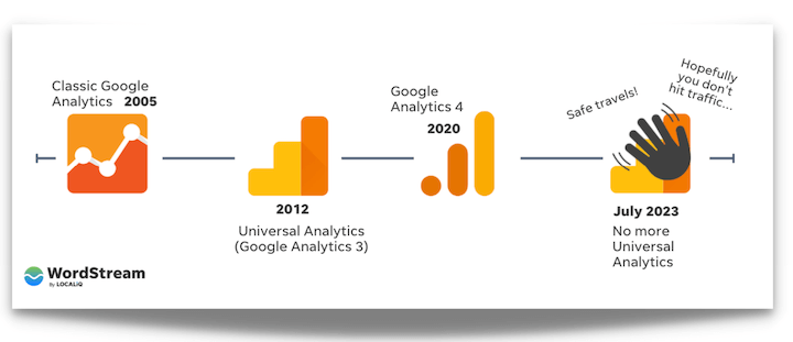 Google Analytics 4