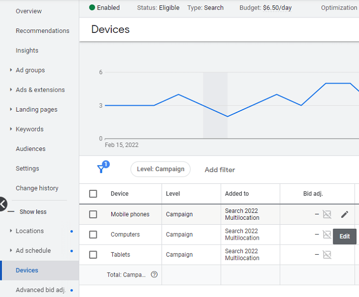 como exibir anúncios do google - captura de tela da seção de ajuste de lance por dispositivo na plataforma de anúncios do google