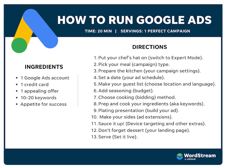 What Are Display Ads? A Step-by-Step Guide