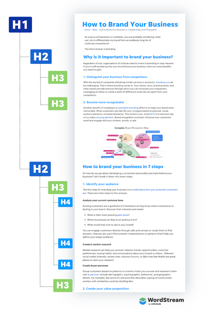 on-page seo checklist - html headings