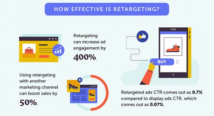 10 Tips to Get More Out of Your Retargeting Campaigns