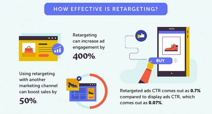 estatísticas de retargeting