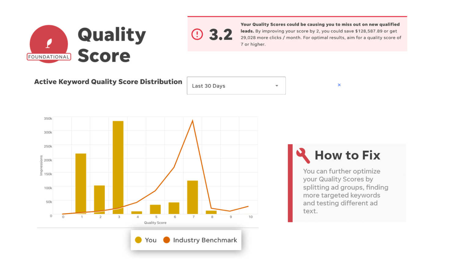 wordstream google ads performance grader quality score report view
