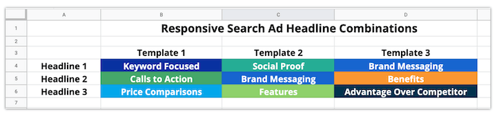 responsive search ads - template