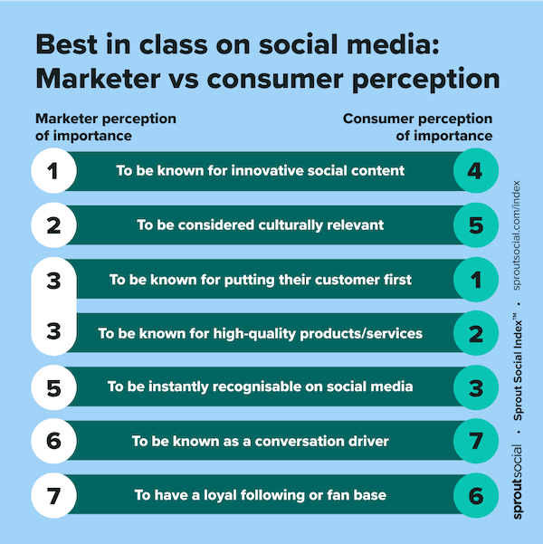 Guide to successful online survey - Step 2: The components