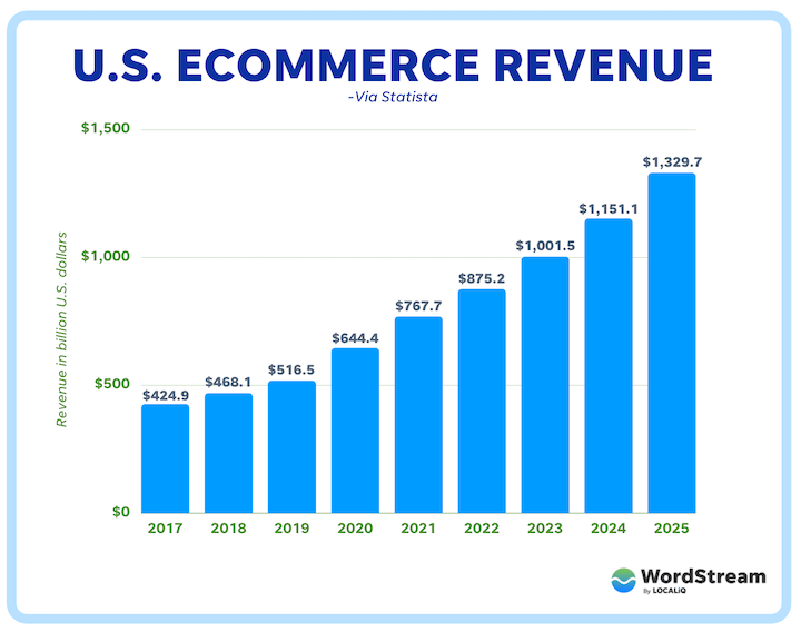 Facebook User and Growth Statistics to Know in 2024