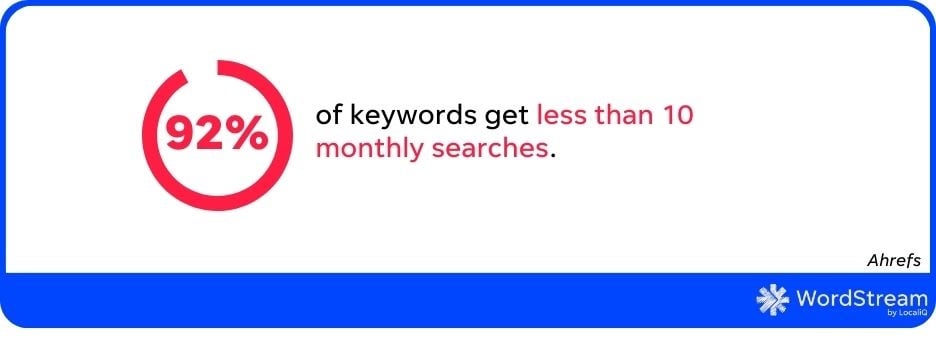 digital marketing statistics - keyword volume callout