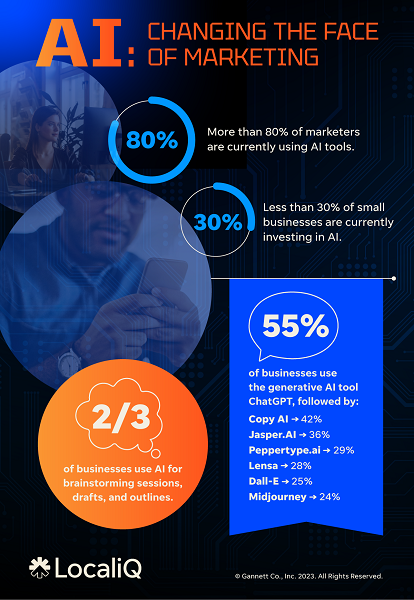 digital marketing statistics - ai and seo