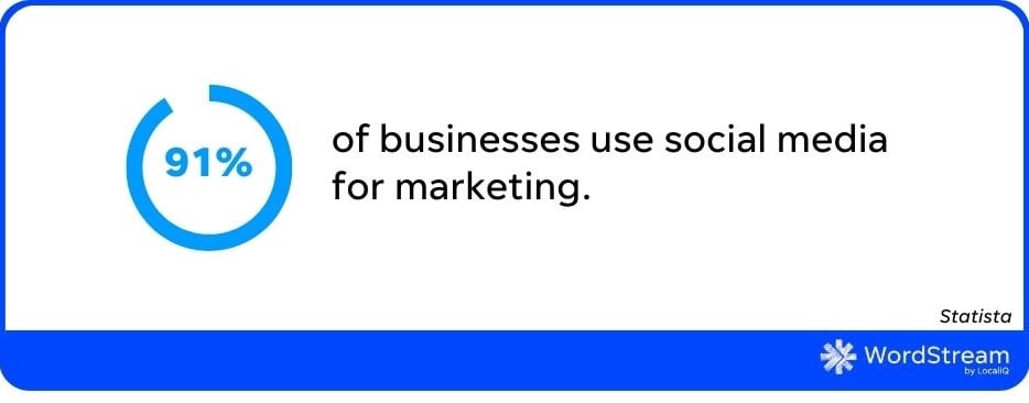 digital marketing statistics - businesses using social media