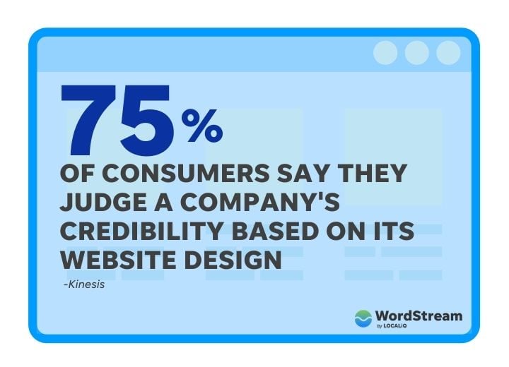 digital marketing statistics - website design and company credibility statistic 