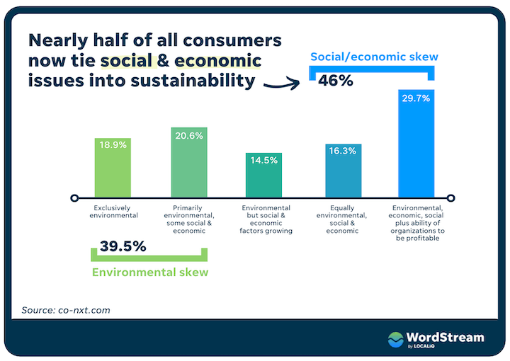 sustainability marketing definition